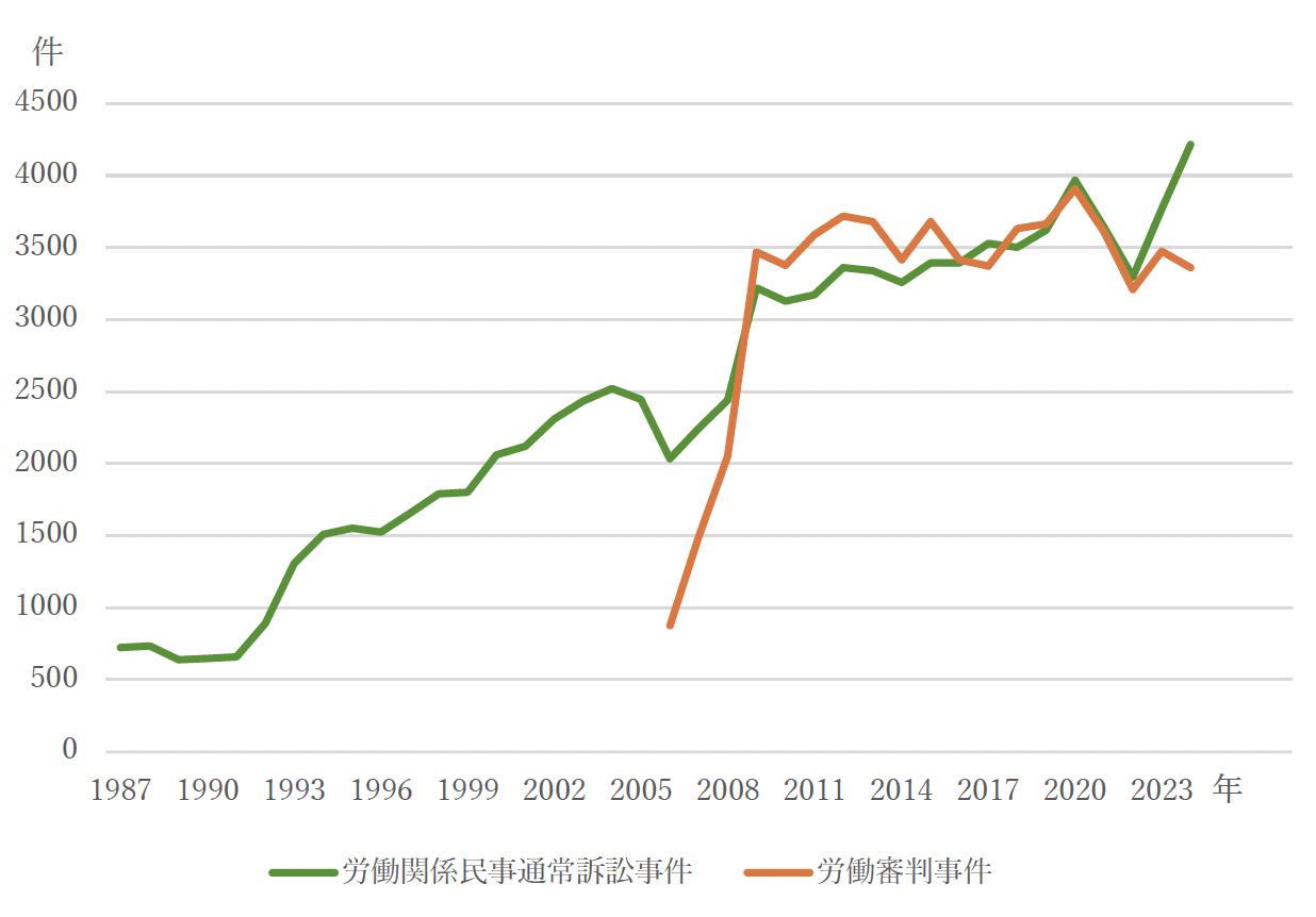 裁判の流れ（フローチャート）